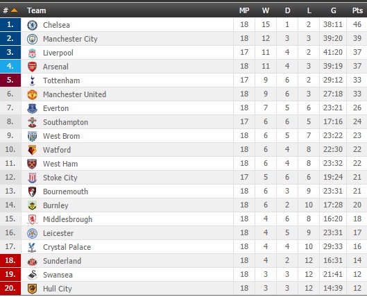 Man City hóa “Võ Tòng đả hổ” sau bước ngoặt trên chấm 11m - Ảnh 3.