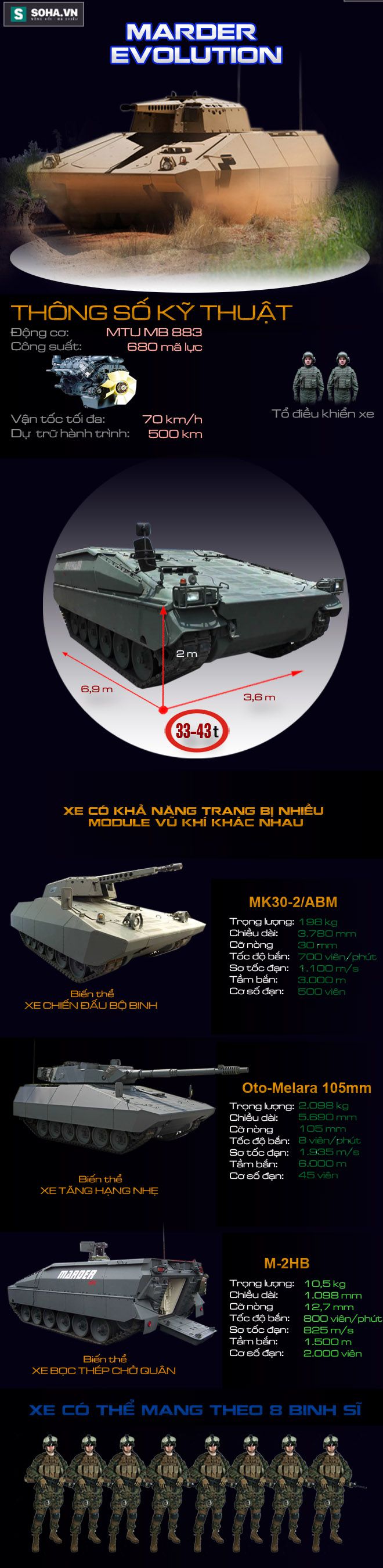 Marder Evolution - Quái vật biến hình lợi hại của Đức - Ảnh 1.