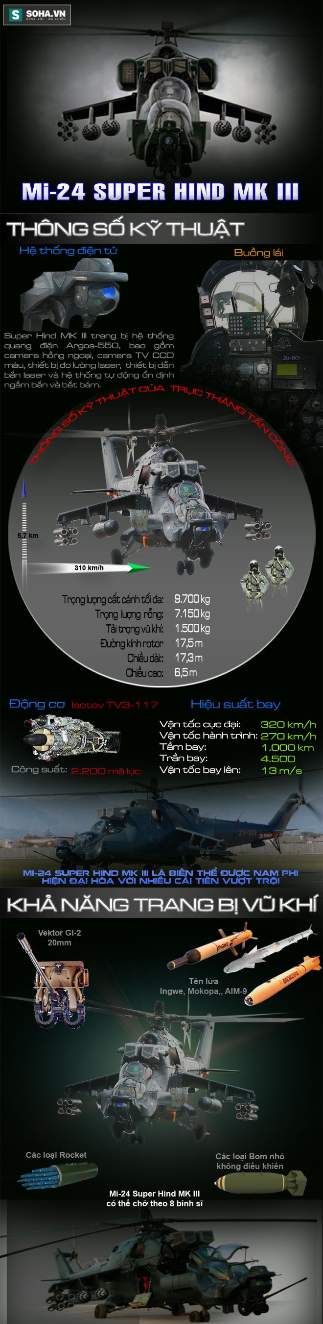 Super Hind Mk III - Cá sấu Nga đến từ châu Phi - Ảnh 1.