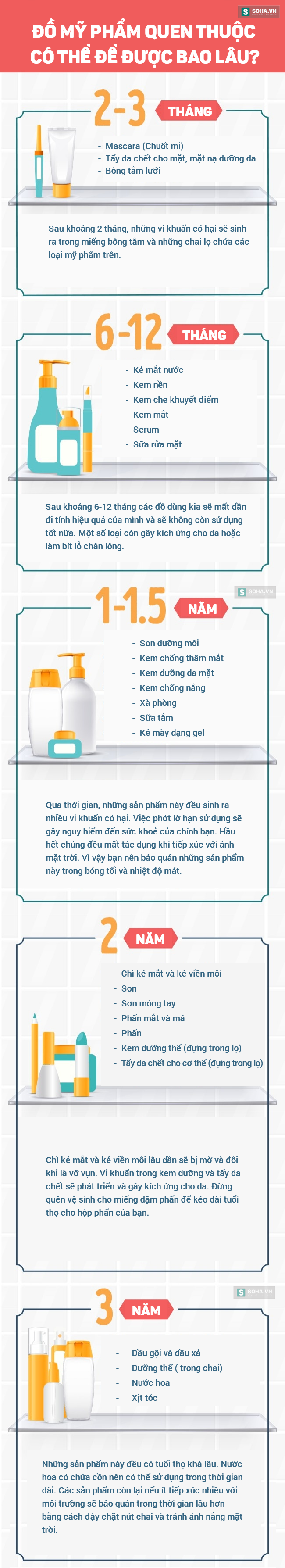 Tuổi thọ chuẩn của hóa mỹ phẩm dùng hằng ngày cho cả gia đình - Ảnh 1.