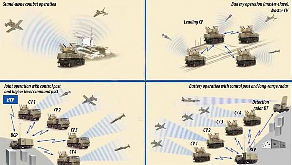 Thêm cánh, mãnh thú Pantsir-S1 cận vệ mới của tên lửa phòng không S-300 càng hoàn hảo! - Ảnh 3.