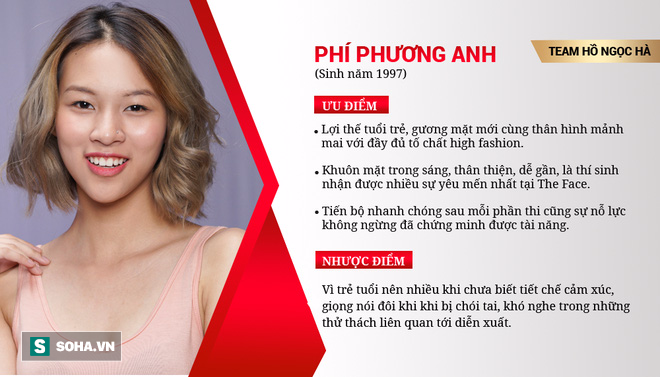 [Toàn cảnh] Phí Phương Anh đăng quang ngôi vị quán quân The Face Việt 2016 - Ảnh 4.