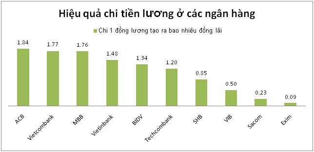 Nhân viên ngân hàng nào làm việc hiệu quả nhất quý 1/2016? - Ảnh 2.