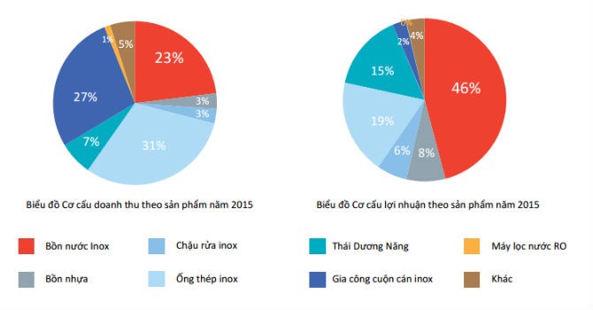 Sơn Hà toan tính gì khi “lấn sân” sang lĩnh vực thiết bị y tế? - Ảnh 1.