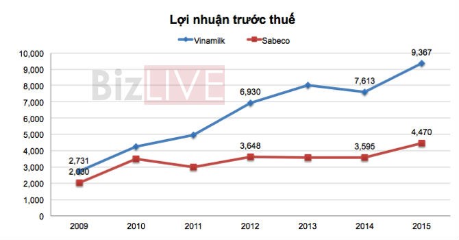 VAFI không “ngoa” khi chê bai Sabeco? - Ảnh 1.