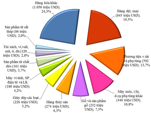 Hành trình đưa thương mại Việt Nam - G7 chạm mốc 95 tỷ USD - Ảnh 1.