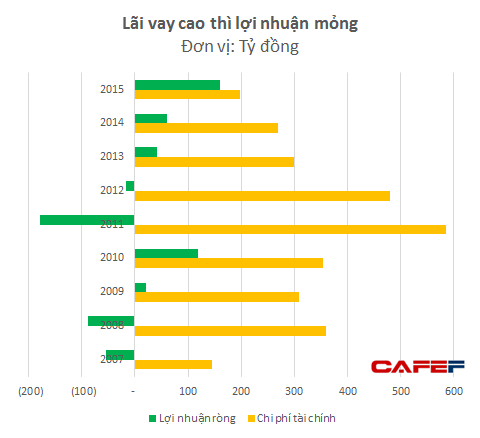 Mai Linh đang hồi sinh từ vòng xoáy nợ nần? - Ảnh 1.