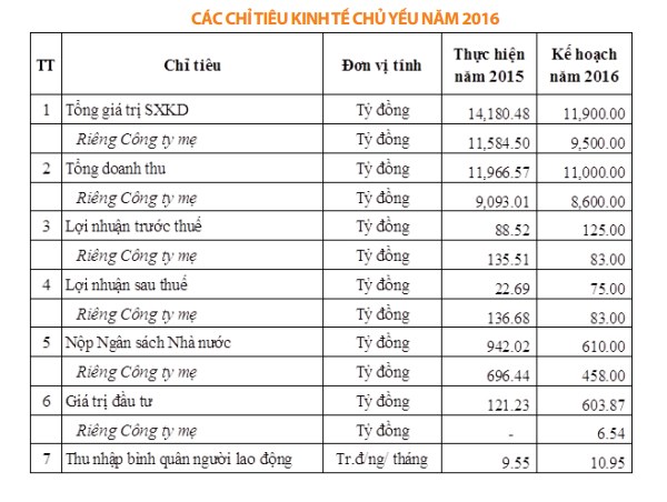 Phó Chủ tịch đi siêu xe biển xanh từng điều hành PVC bết bát ra sao? - Ảnh 1.