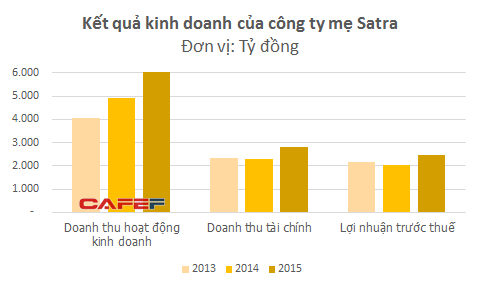 Không cần bán một chai bia nào, doanh nghiệp Việt này vẫn thu lãi hơn 2.000 tỷ mỗi năm từ Tiger và Heineken - Ảnh 1.