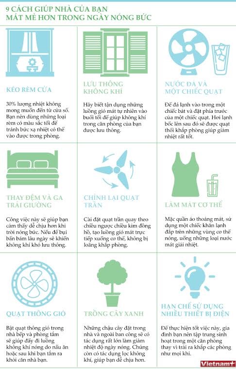 [Infographics] 9 cách giúp nhà bạn mát hơn trong ngày nóng bức - Ảnh 1.