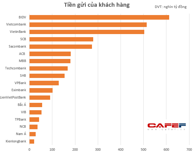 Vì sao một bộ phận người gửi tiền ngân hàng không quan tâm lãi suất? - Ảnh 1.