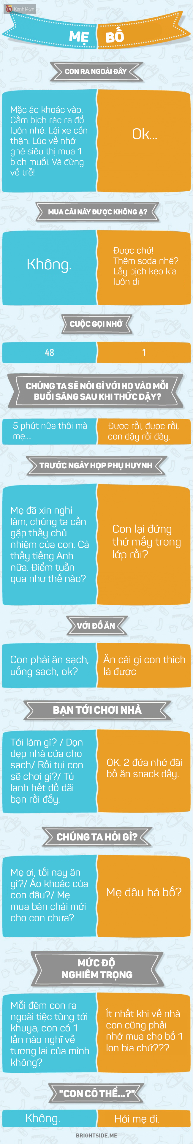 Bức tranh này đã miêu tả chính xác sự khác biệt thú vị giữa Mẹ và Bố - Ảnh 1.