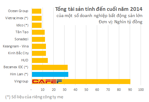 Dương Công Minh – ông chủ giàu có và đầy bí ẩn của Him Lam và Ngân hàng Liên Việt - Ảnh 1.