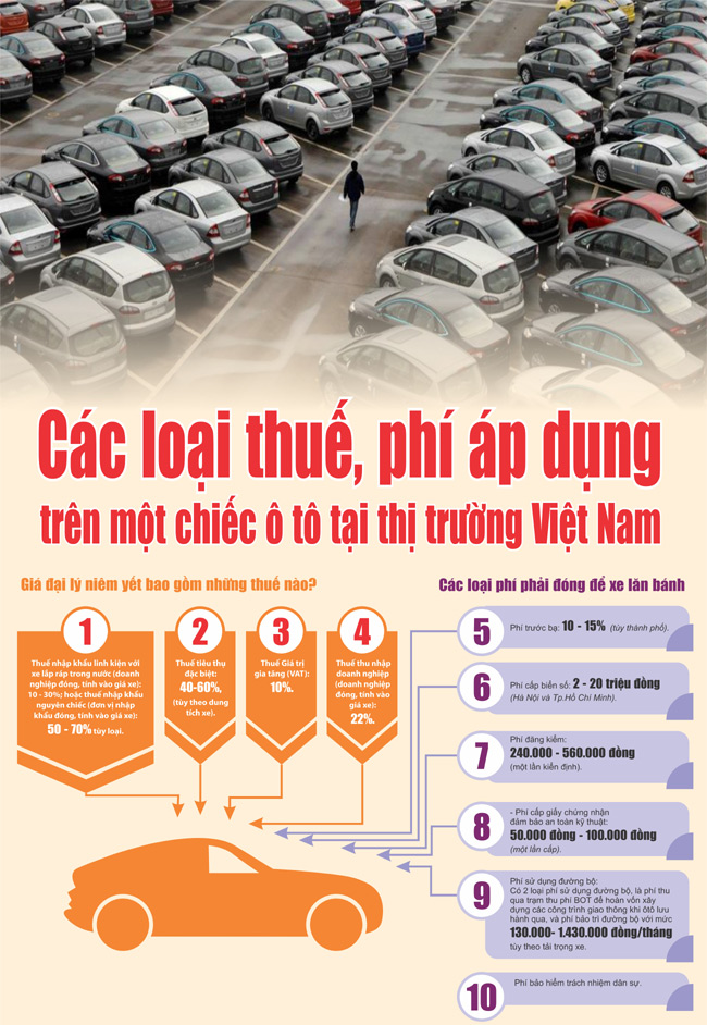 Infographic: 10 loại thuế, phí áp dụng trên một chiếc ô tô tại Việt Nam - Ảnh 1.