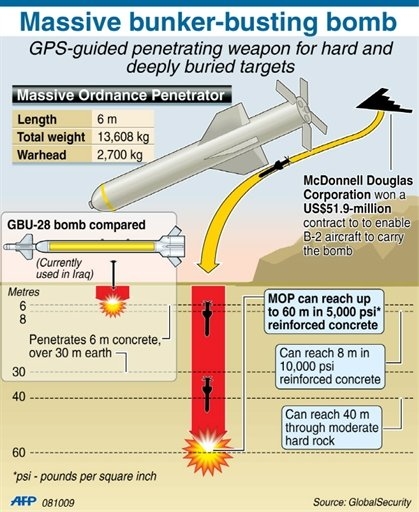Mỹ nâng cấp bom GBU-57 để diệt boongke Iran - Ảnh 7.