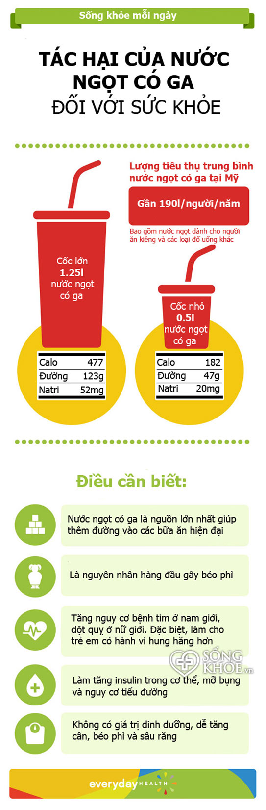 Liệt dương vì uống nước có gas? - Ảnh 1.