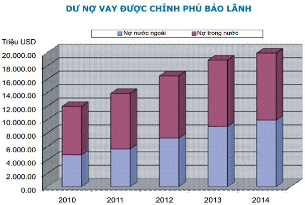 117 tỷ USD nợ công Việt Nam, riêng EVN đã góp 10 tỷ USD - Ảnh 1.