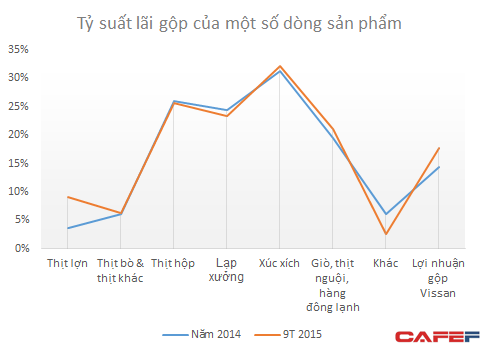 Đây là lý do khiến Vissan, Đức Việt trở thành “món xúc xích” hấp dẫn với các nhà đầu tư lớn - Ảnh 1.