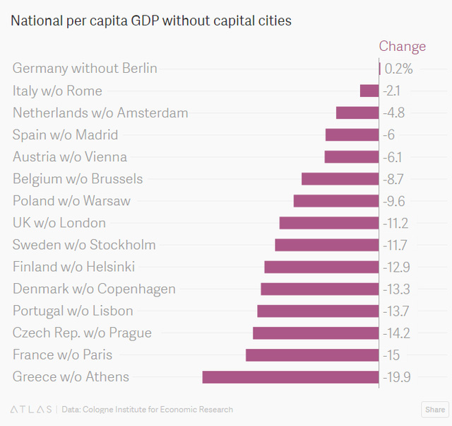 Người Đức sẽ giàu hơn khi không có thủ đô Berlin - Ảnh 1.