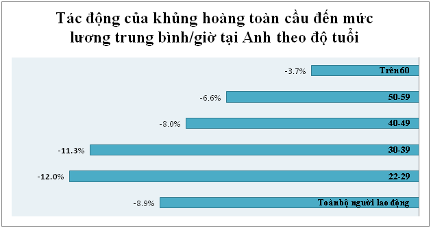 Phú quý giật lùi: 8X và 9X sẽ nghèo khó hơn cha anh mình - Ảnh 1.