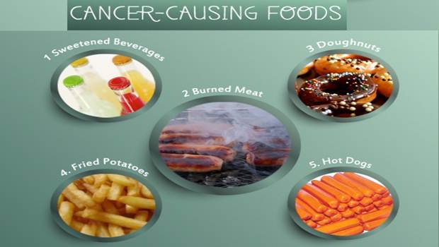11 loại thực phẩm gây ung thư thường gặp - Ảnh 1.