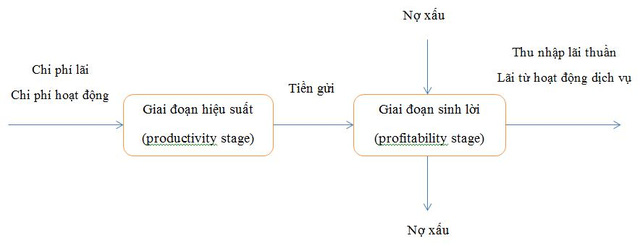 Lãi suất 5%: Mơ về nơi xa lắm - Ảnh 1.