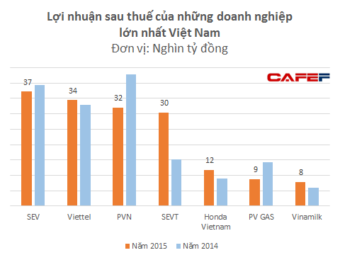 Việt Nam trở thành thiên đường giúp Samsung tiết kiệm hàng tỷ đô tiền thuế - Ảnh 1.