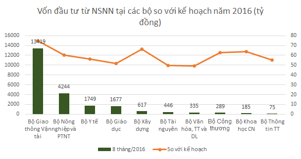 “Túi tiền” quốc gia đang rót vào đâu nhiều nhất? - Ảnh 1.