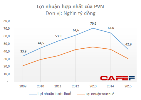 VTV, VOV cũng như các ngân hàng 0 đồng đều trong diện phải công khai tình hình làm ăn - Ảnh 1.