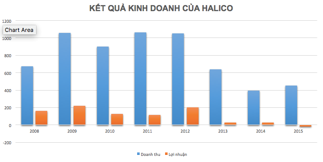 “Gái đẹp” Halico ra sao sau 5 năm “kết hôn” cùng đại gia ngoại? - Ảnh 1.