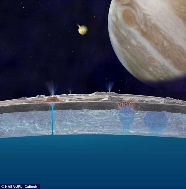 Cột nước phun cao 200.000m hé lộ có một đại dương khổng lồ trên Mặt trăng của sao Mộc - Ảnh 1.