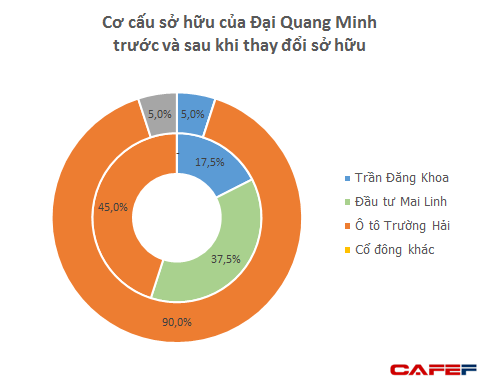 Mai Linh rút khỏi Thủ Thiêm, dự án trên đất vàng thủ đô vẫn hoang sơ - Ảnh 1.