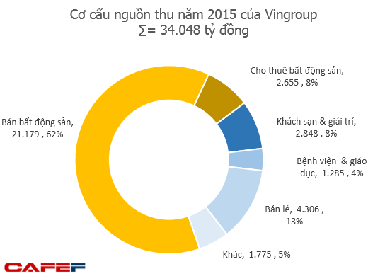 Vinmec và Vinschool đang kinh doanh ra sao trước khi chuyển sang mô hình phi lợi nhuận? - Ảnh 1.