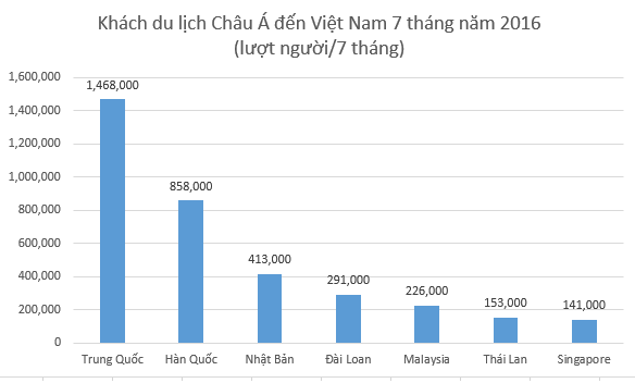 Đây là lý do các “ông lớn” BĐS Vingroup, Sungroup, FLC… dồn dập rót nghìn tỷ vào các khu nghỉ dưỡng 5 sao - Ảnh 1.