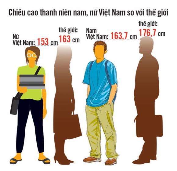 Việt Nam thấp nhất châu Á? Không sao! Nhật Bản, Hàn Quốc cũng từng... lùn thế này cơ mà - Ảnh 1.