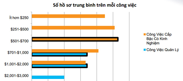 Soi mức lương tại Hà Nội, Sài Gòn với Bắc Ninh: Thành thị phồn hoa thu nhập không hơn địa phương nhỏ là mấy! - Ảnh 1.