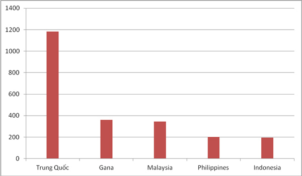 Hoa Kỳ nằm “Top” đầu về giá gạo xuất khẩu của Việt Nam - Ảnh 1.