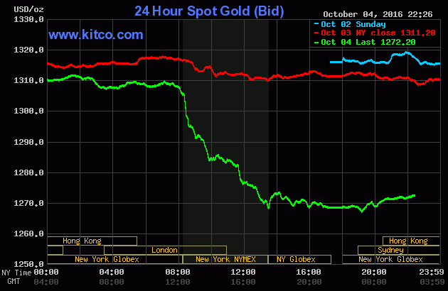 Sáng nay, giá vàng giảm hơn nửa triệu đồng/lượng - Ảnh 1.
