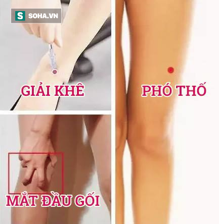 Hãy giảm đau 7 bộ phận theo cách kỳ diệu này trước khi dùng thuốc - Ảnh 6.