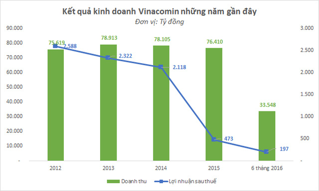 4.000 nhân viên Tập đoàn Than - Khoáng sản sẽ mất việc trong năm nay - Ảnh 1.