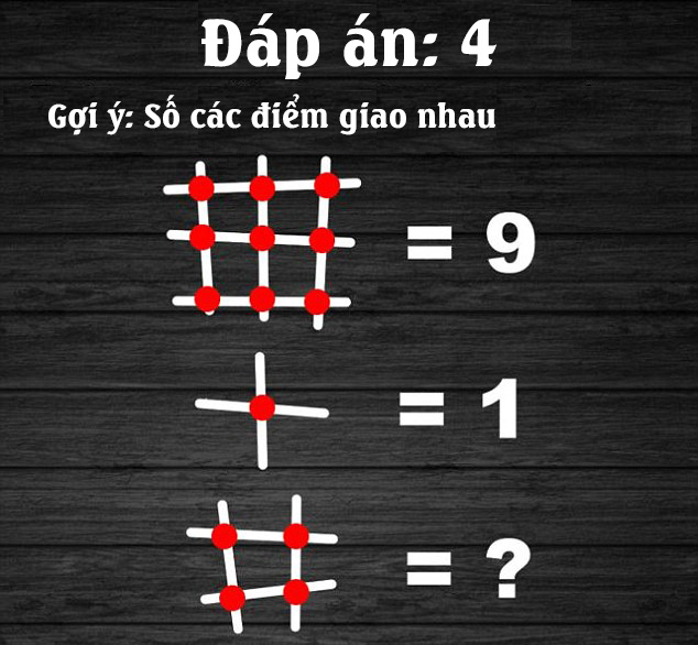 Chỉ 10% số người được hỏi trả lời đúng cả hai đáp án của câu đố này! Bạn thuộc nhóm nào? - Ảnh 2.