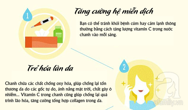 10 lý do bạn nên uống nước chanh ấm mỗi sáng - Ảnh 1.