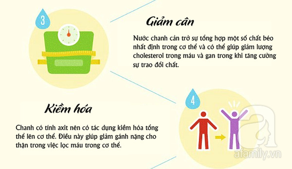 10 lý do bạn nên uống nước chanh ấm mỗi sáng - Ảnh 2.