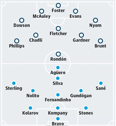 West Brom – Man City: Mệnh lệnh phải thắng - Ảnh 1.