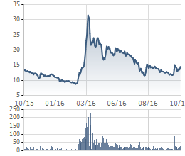 Masan sẽ mua lại 100% cổ phần của Masan Resources, phát hành riêng lẻ cổ phiếu giá 95.000 đồng - Ảnh 2.