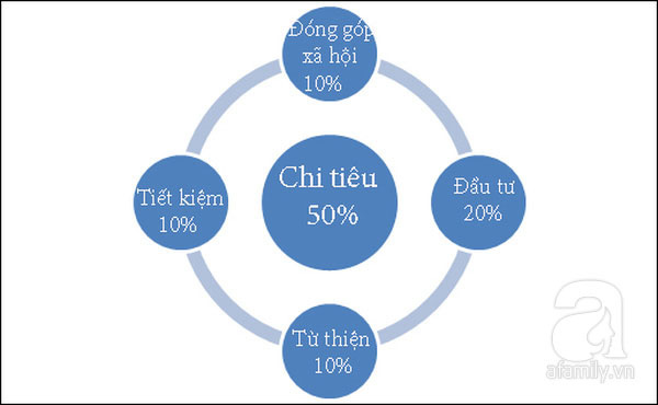 Bài học 5 chiếc lọ lý giải vì sao người Do Thái giỏi làm kinh tế nhất thế giới - Ảnh 1.