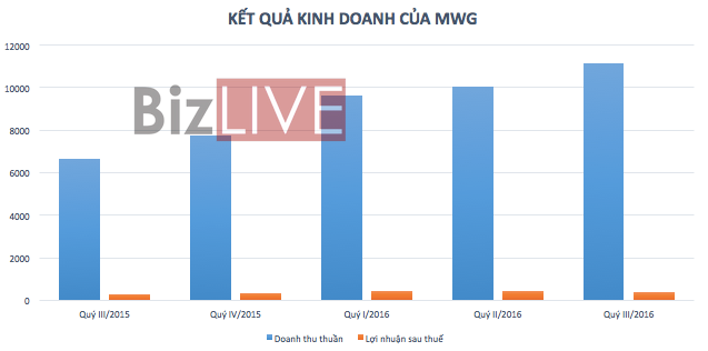 “Soi” 6.600 tỷ đồng hàng tồn kho của Thế giới Di động - Ảnh 1.