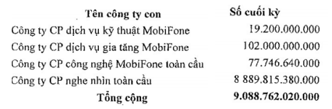 Số liệu chính thức: Mobifone đã chi 8.890 tỷ để mua Truyền hình An Viên - Ảnh 1.