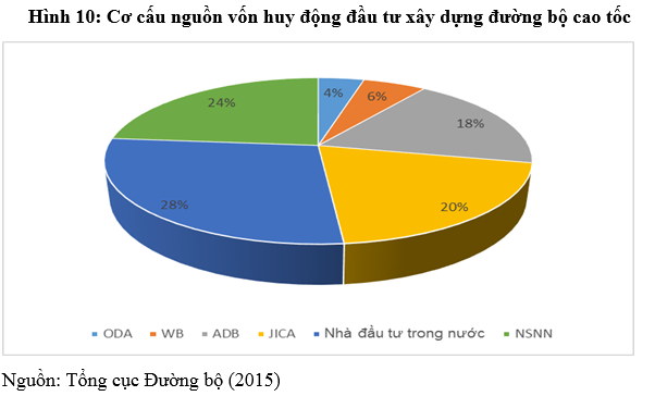 Một con đường Việt Nam tốn 25,8 triệu USD/km, đắt gấp rưỡi đường Mỹ, gấp đôi đường Trung Quốc - Ảnh 1.