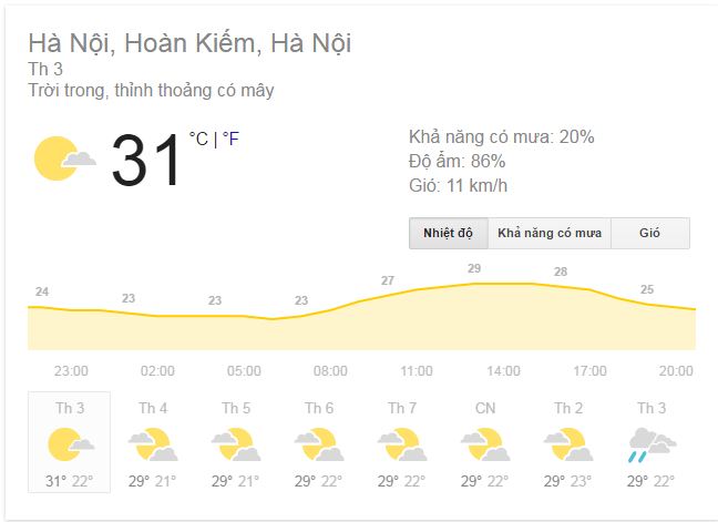Đây chính là mùa đông 2016 ở Hà Nội: Trời nóng như đổ lửa, nhiệt độ lên tới 31 độ C - Ảnh 1.